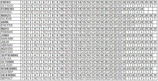 Calendario para calcular semanas de embarazo