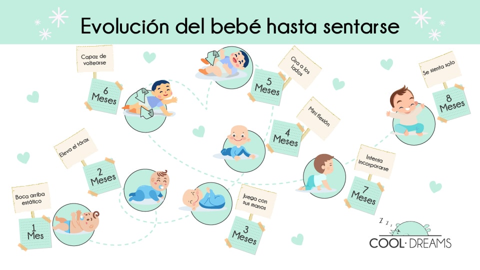 Evolución del bebé hasta sentarse