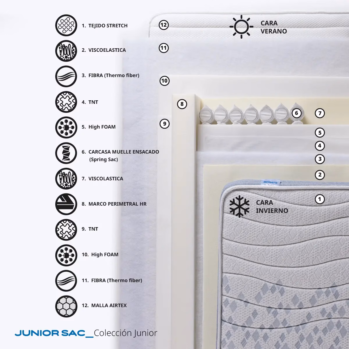 colchon infantil junior sac capas